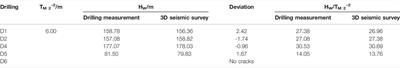 Research on 3D Development Characteristics of Water-Conducting Fractured Zone Based on Field Measurement